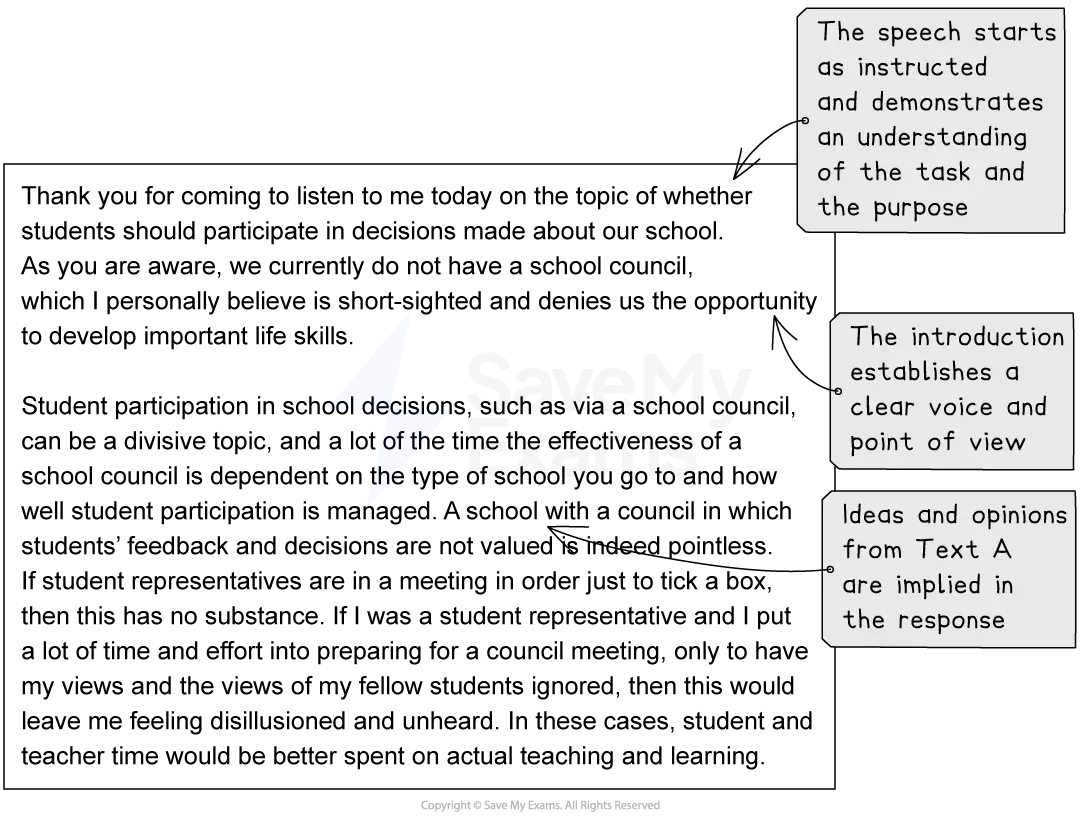 Image of a speech about student participation in school decisions. Annotated notes highlight the introduction's clarity, task comprehension, and implied ideas.