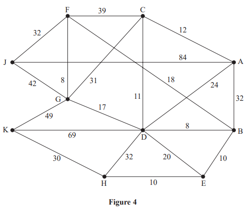 A geometric diagram with labelled points A to K, connected by lines with numbers indicating distances between them. Lines intersect at various points.