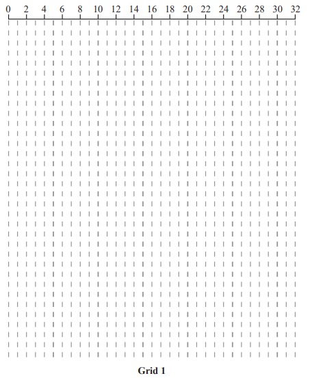 Numbered grid with vertical dashed lines and a script-style font. Numbers range from 0 to 32. Labelled "Grid 1" at the bottom.