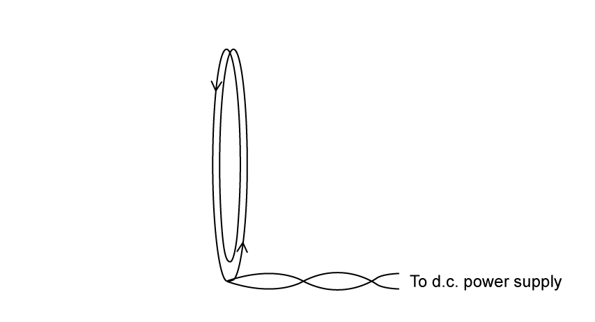 Diagram of a loop with arrows showing current flow, connected to twisted wires labelled "to d.c. power supply", indicating an electrical circuit setup.