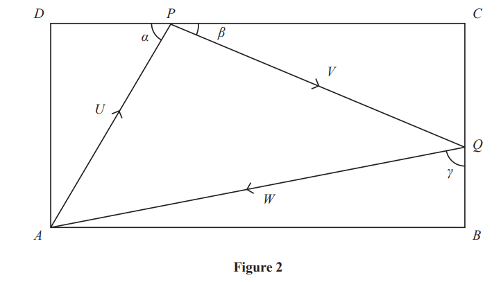 Diagram of a quadrilateral ABCD with triangle APQ inside, showing angles α, β, γ and sides U, V, W labelled. AP and CQ intersect at P and Q.