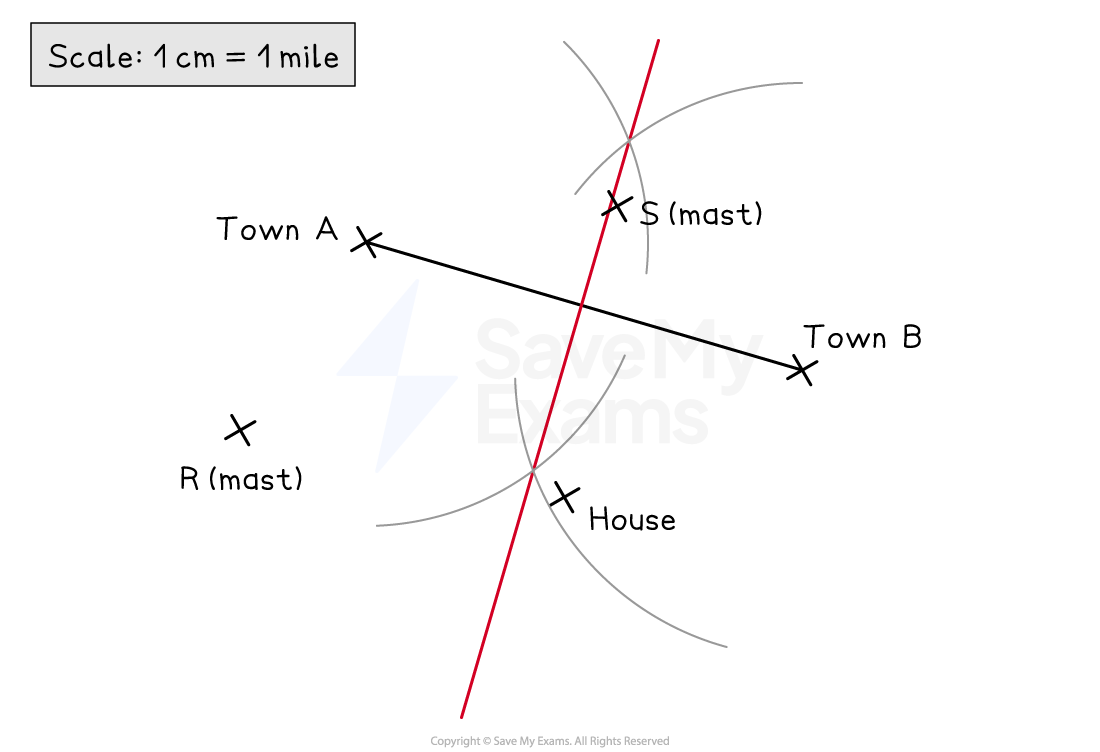 Perpendicular bisector drawn between A and B
