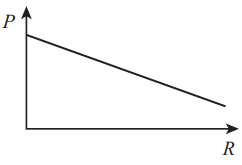 Line graph showing a downward sloping line from point P on the vertical axis to point R on the horizontal axis, forming a right-angled triangle.