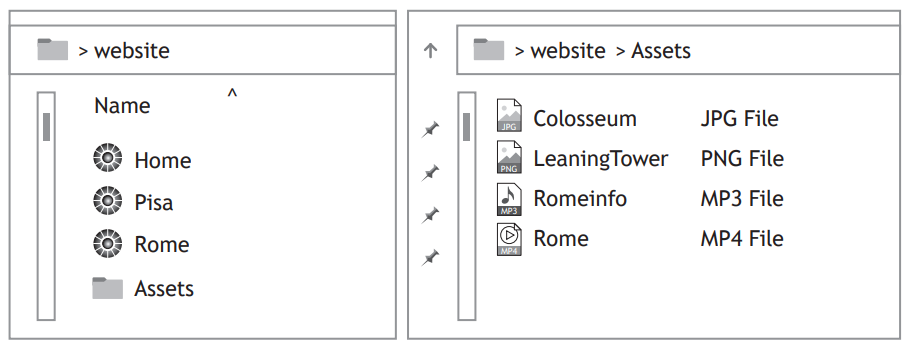 File directory with website folder containing Home, Pisa, Rome, and Assets. Assets folder includes Colosseum, LeaningTower, Romeinfo, and Rome files.