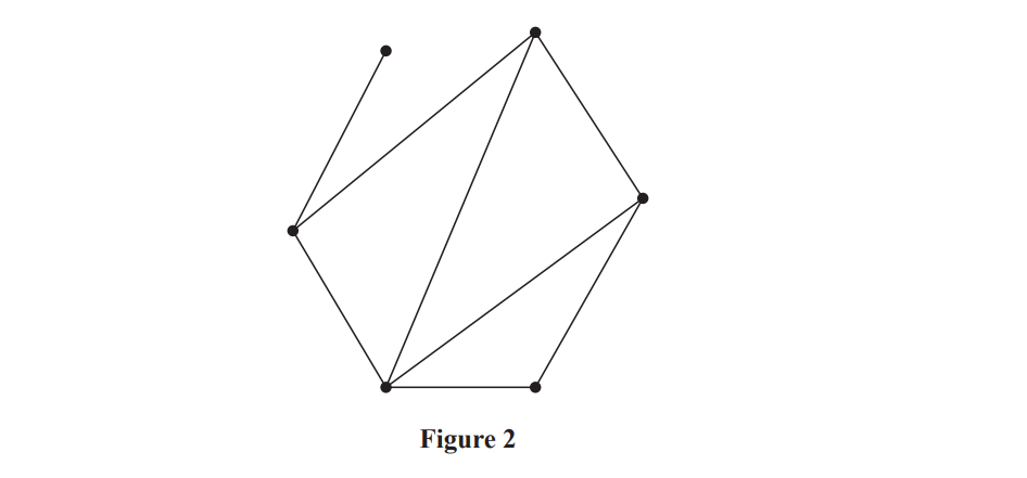 Irregular pentagon with vertices connected by additional lines, forming intersecting segments. Text below reads "Figure 2".