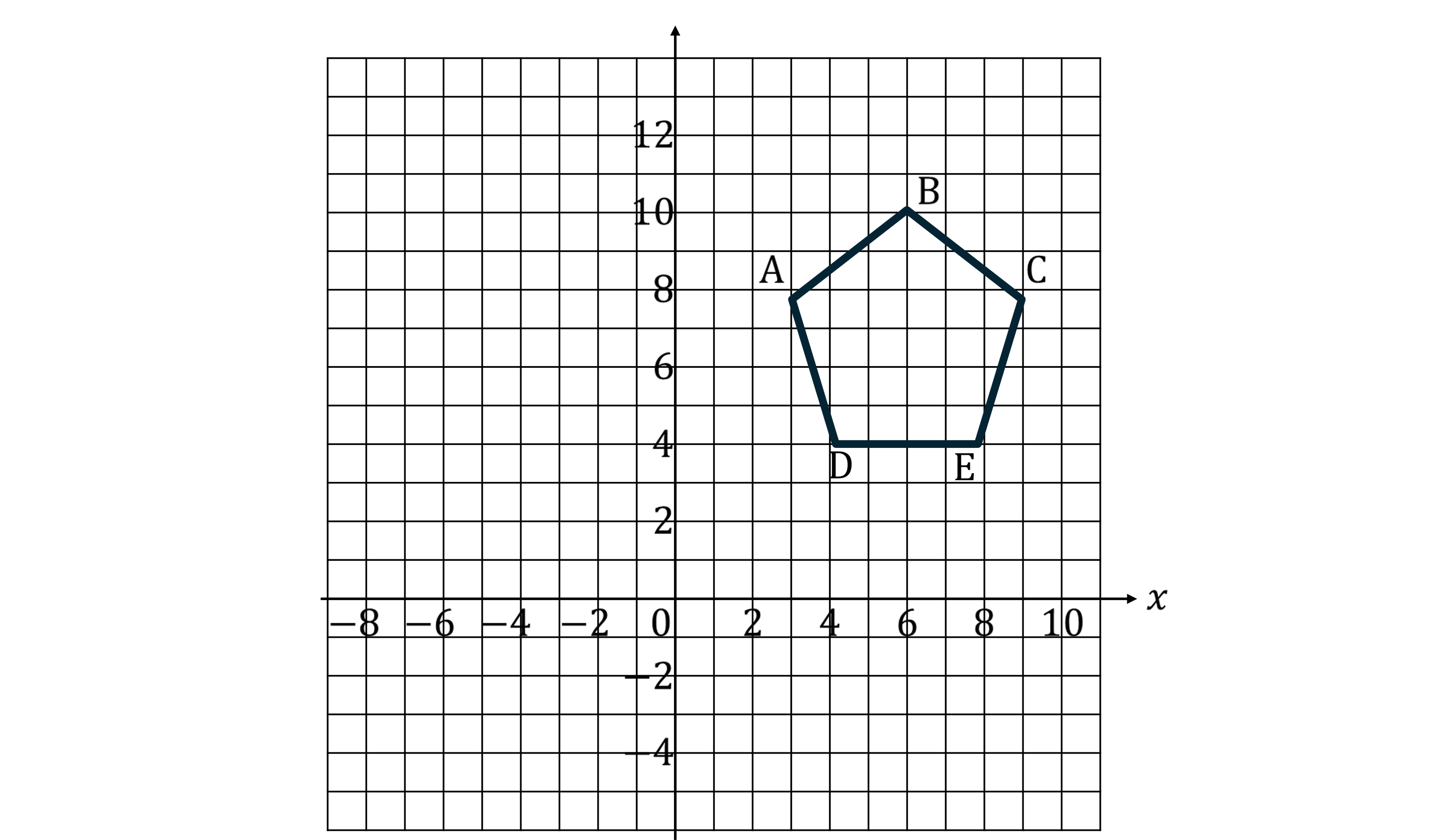 A coordinate grid with a 5 sided shape on. Coordinate A is at (3, 8), coordinate B is at (6, 10), coordinate C is at (9, 8), Coordinate D is at (4, 4) and Coordinate E is at (8, 4).