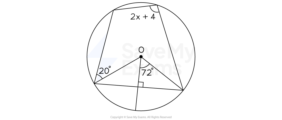 A circle with centre O shows an inscribed quadrilateral with angles marked 20°, 72° and 2x + 4. The quadrilateral is connected by chords.