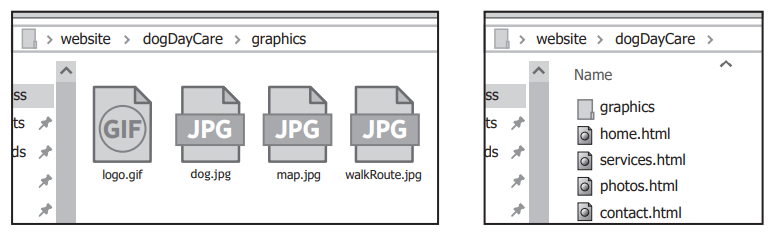 File explorer showing folders: 'graphics', and files: 'logo.gif', 'dog.jpg', 'map.jpg', 'walkRoute.jpg', 'home.html', 'services.html', 'photos.html', 'contact.html'.