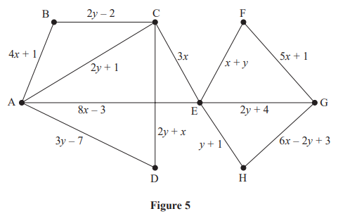 Geometric figure with two polygons, labelled points A to H. Lines are marked with algebraic expressions, such as 4x + 1 and 2y - 2, representing their lengths.