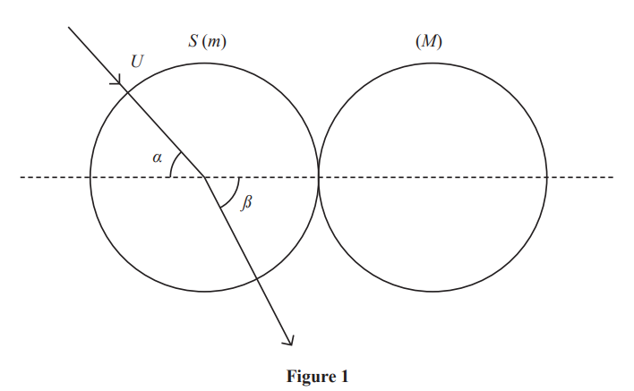 Diagram showing two circles tangent to each other. A line intersects the left circle, marked with angles alpha and beta, labelled 'U'.