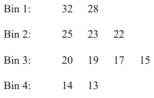 List of bins with numbers: Bin 1 has 32, 28; Bin 2 has 25, 23, 22; Bin 3 has 20, 19, 17, 15; Bin 4 has 14, 13.