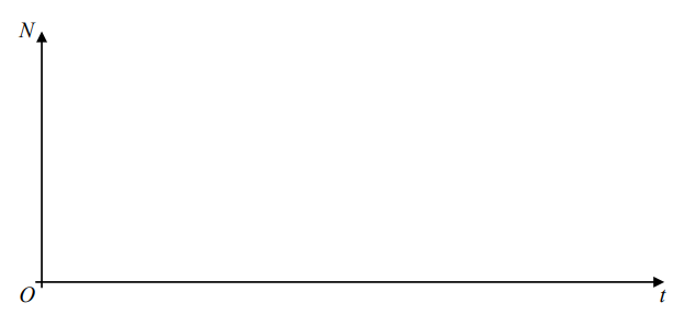 Graph with horizontal axis labelled 't' and vertical axis labelled 'N', originating from point 'O'. Both axes have arrows indicating direction.