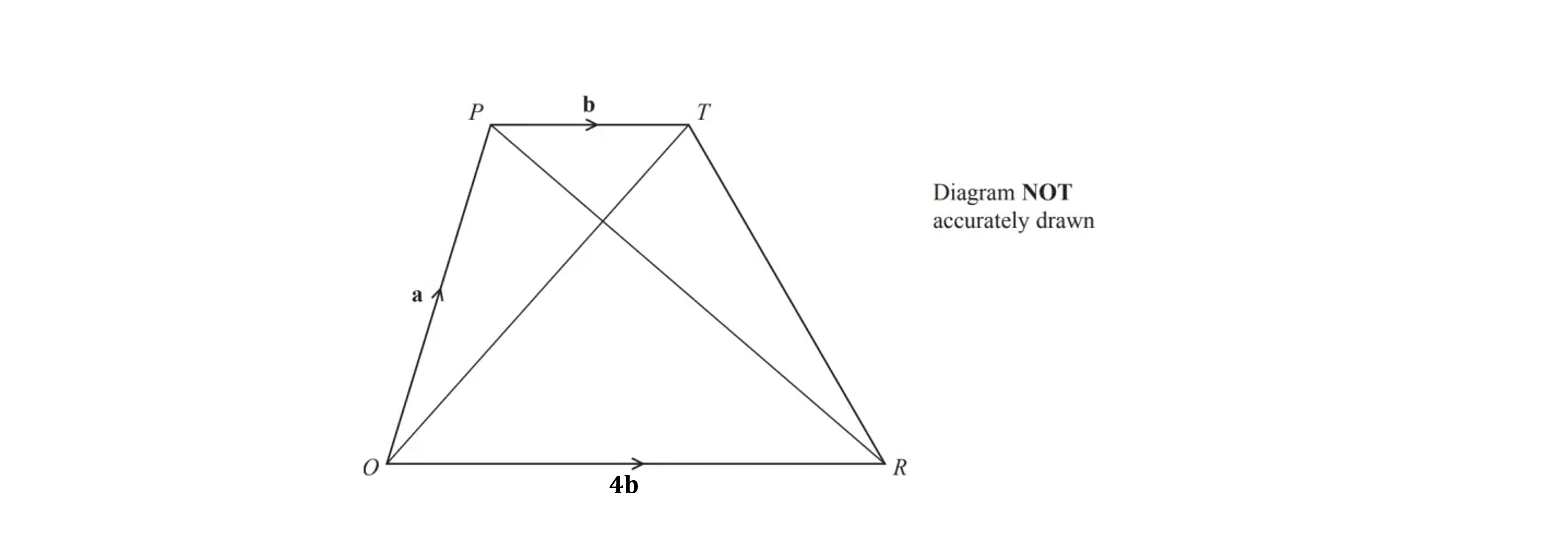 Geometric diagram with quadrilateral OPRT intersected by lines PT and PR. Labels indicate lengths: OP as 'a', PT as 'b', and OR as '4b'.