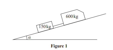 Two blocks on an inclined plane; one is 150 kg and the other is 600 kg. The angle of inclination is labelled as alpha.