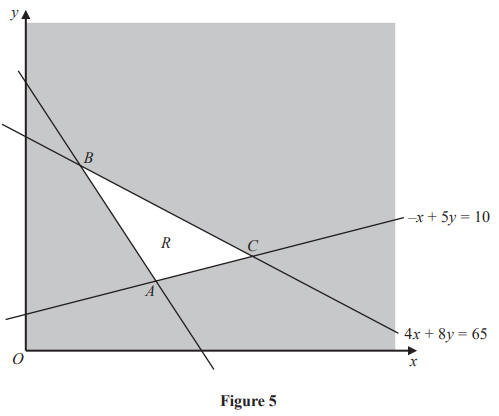 Diagram showing shaded region with overlapping lines, forming a triangle with points A, B, C inside. Axes are labelled x and y with equations.
