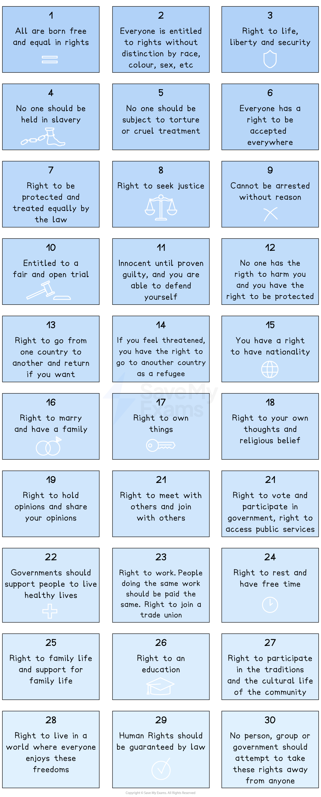 Summary of human rights: equality, freedom, security, justice, fair trial, asylum, nationality, family, opinion, work, education, and cultural participation.