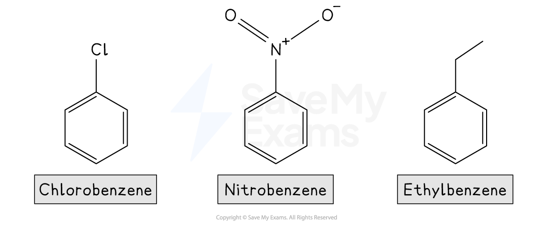 Three chemical structures: chlorobenzene with Cl group, nitrobenzene with NO2 group, and ethylbenzene with an ethyl chain, each labelled below.