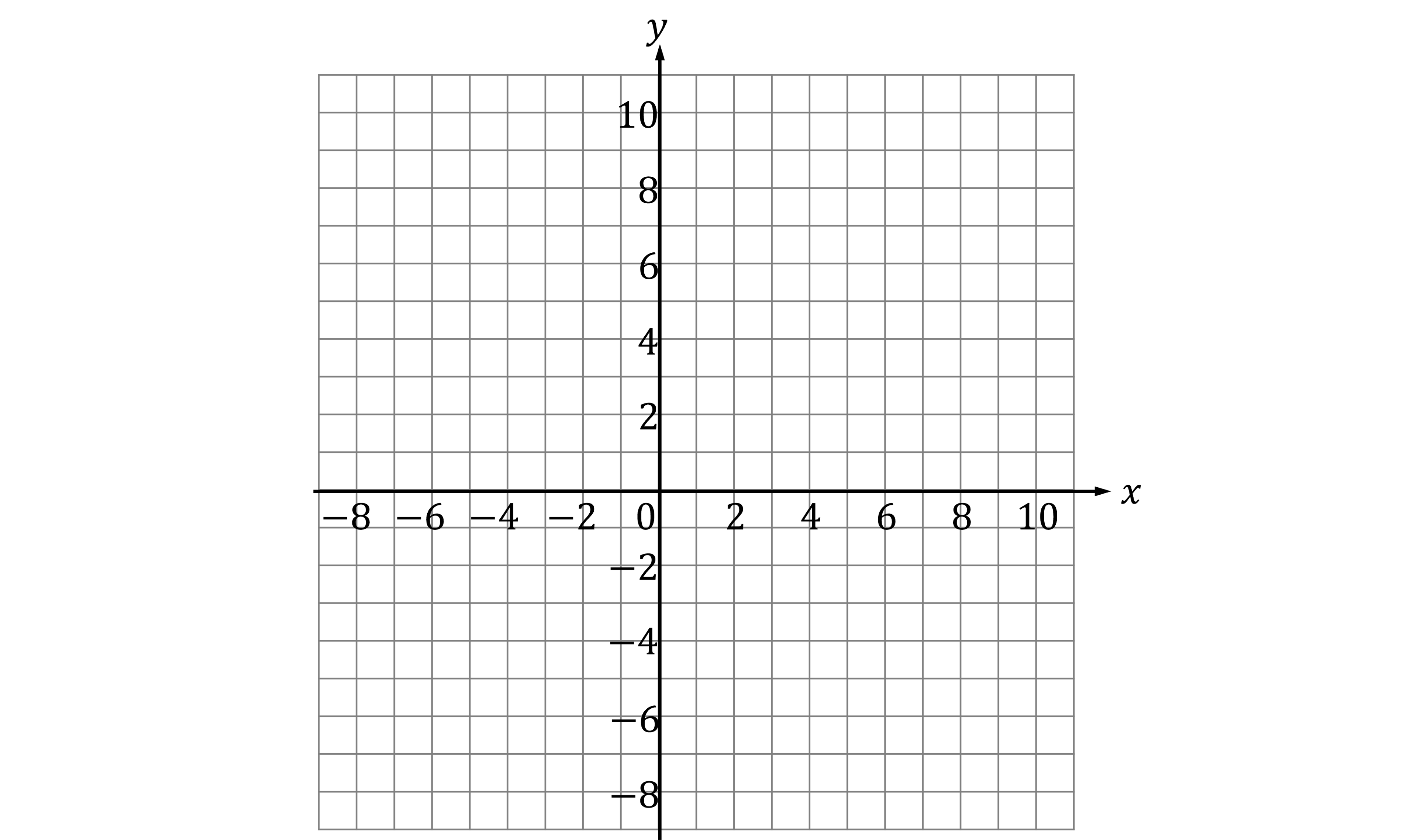 Grid with labelled x and y axes, ranging from -10 to 10, displaying evenly spaced lines, forming a coordinate plane for mathematical plotting.