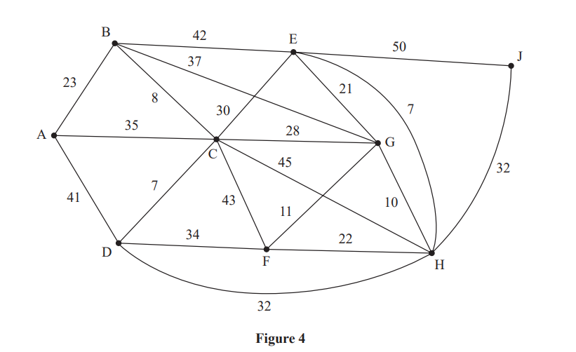 Diagram of connected nodes labelled A to J, forming a network with edges labelled by numbers, depicting a geometric shape with various intersecting lines.