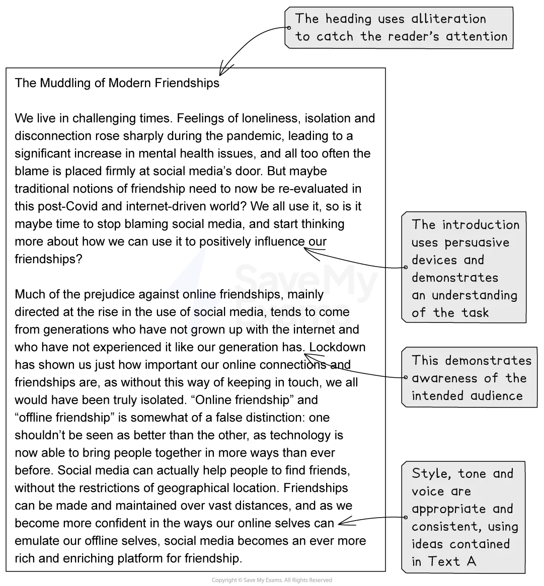 Annotated text titled "The Muddling of Modern Friendships," discussing online friendships' value. Annotations highlight alliteration, persuasion, and audience awareness.