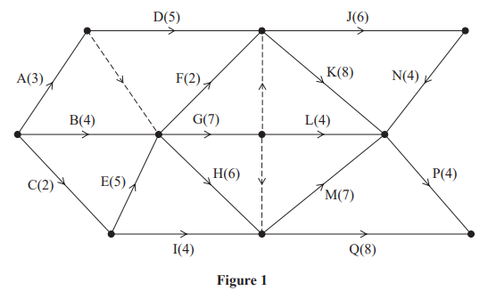 Graph diagram with nodes connected by directed edges, each labelled with letters and numbers, showing various pathways and directions.