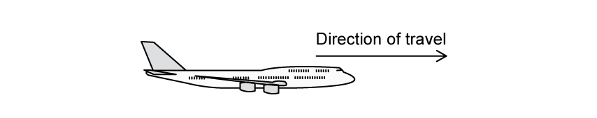 An aeroplane flying horizontally, showing an arrow indicating the direction of travel to the right.