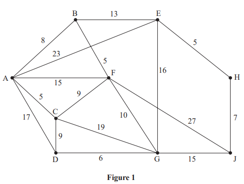 Geometric diagram with labelled points A-J, connected by lines with various lengths, forming triangles and polygons. Figure 1 caption below.