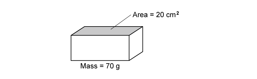 Large rectangular block with two labels: mass = 70 grams, and area = 20 square centimetres on its top face.