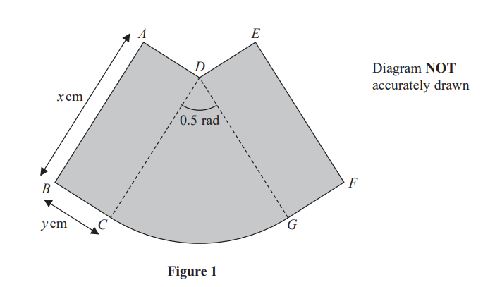 Grey sector diagram with angle 0.5 rad at centre D, labelled vertices A to G, dimensions x and y cm, and note: "Diagram NOT accurately drawn."