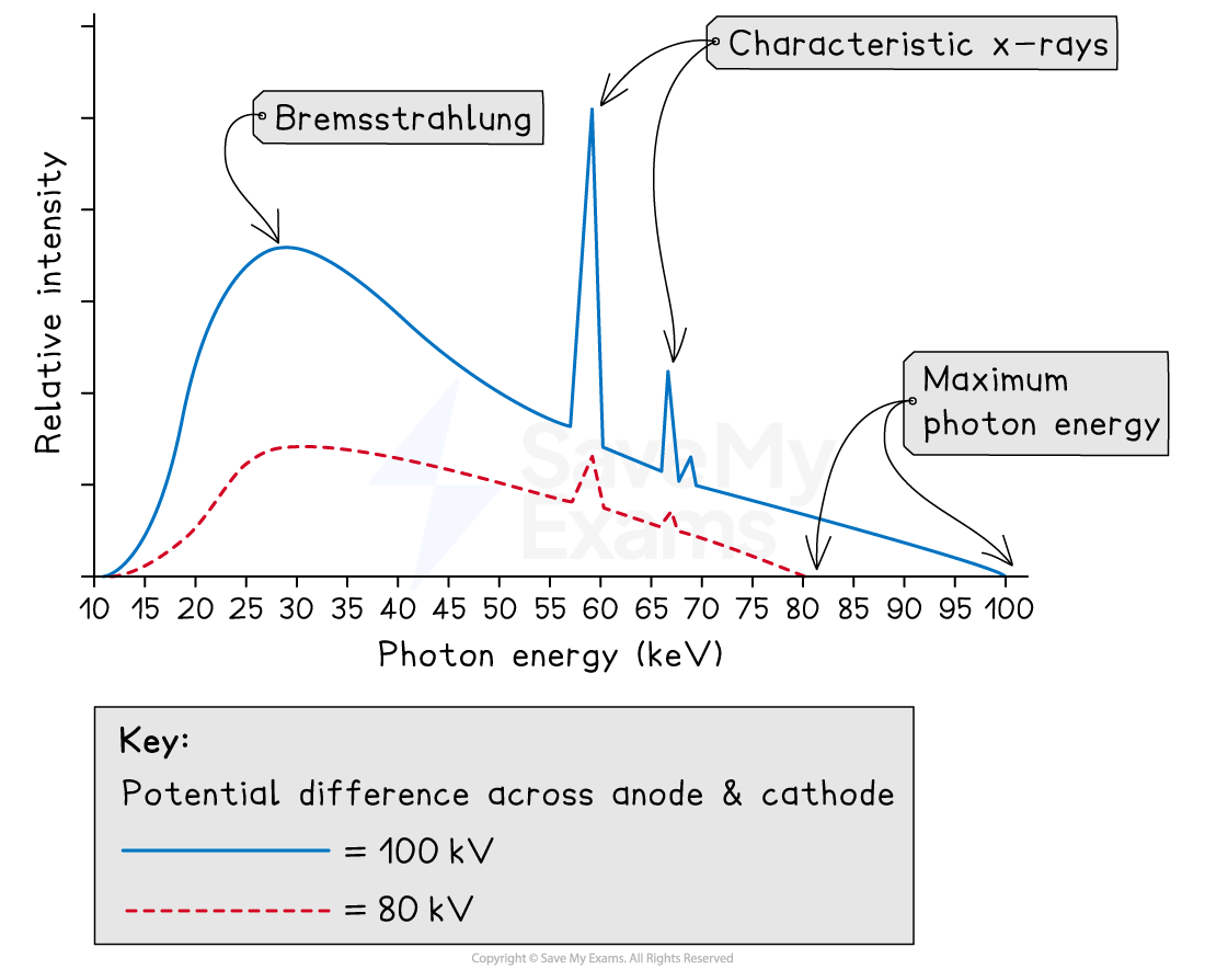 6-11-1-xray-combined-graph_ocr-al-physics
