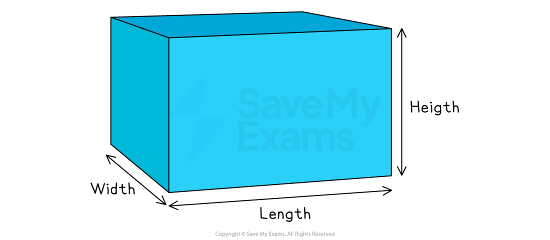 Diagram of a cuboid with the width, length and height labelled.