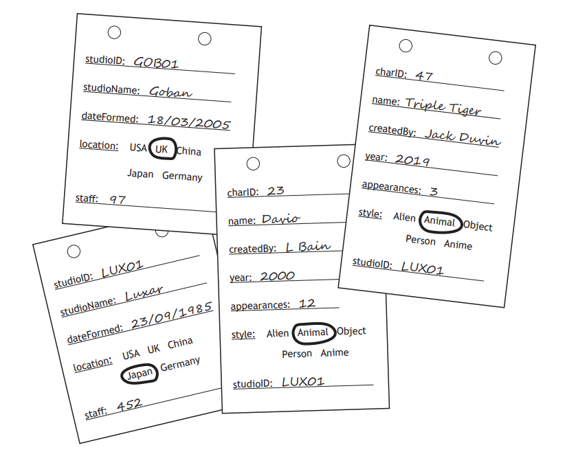 Four overlapping index cards with handwritten details about animation studios and characters, highlighting UK, Japan, and "Animal" style.