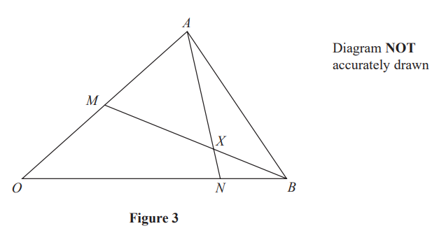 Triangle OAB with lines AM and BN intersecting at X. Points M and N lie on sides OA and OB, respectively. 'Diagram NOT accurately drawn.'
