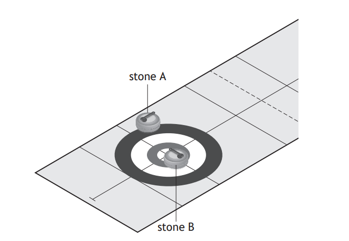 Two curling stones on an ice sheet, labelled A and B, are positioned near the centre of a circular target area with concentric rings.