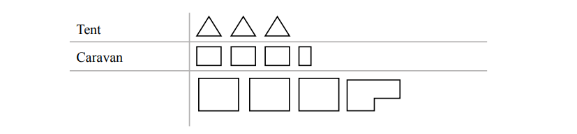 Table with two rows: "Tent" row has four triangles; "Caravan" row has three squares and one L-shaped figure.