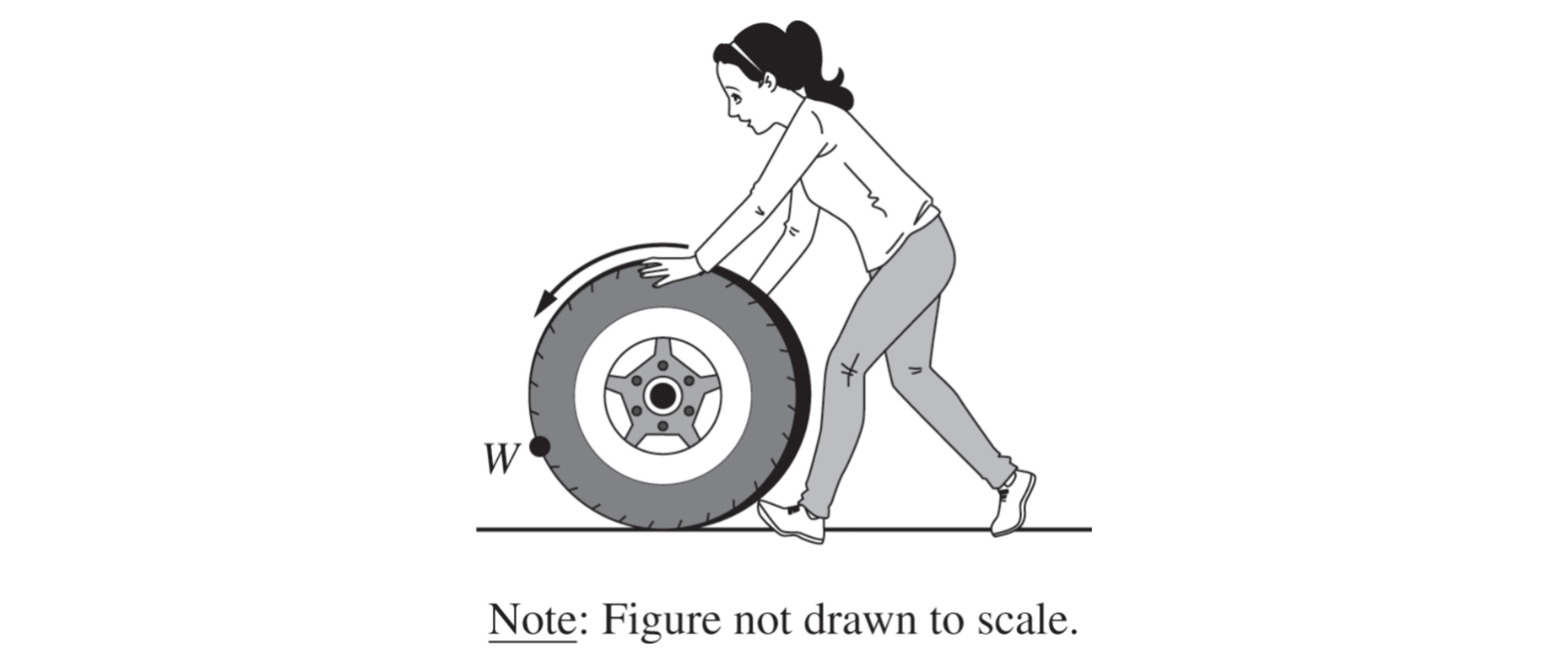 Woman pushing a tire, indicated by her posture and an arrow indicating the tyre is rolling forwards. A point W is marked on the circumference of the tire. Note reads: "Figure not drawn to scale."