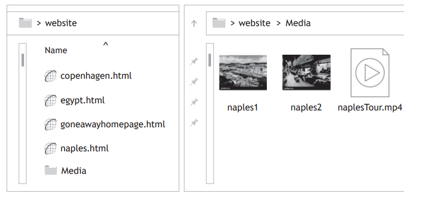 File explorer displaying a folder named "website" with HTML files and a "Media" subfolder containing two images, "naples1," "naples2," and a video "naplesTour.mp4".