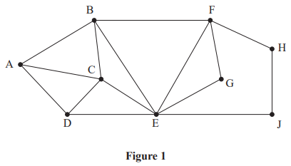Graph image with labelled vertices A to J; lines connect various points, forming geometric shapes and intersections. Title: Figure 1.