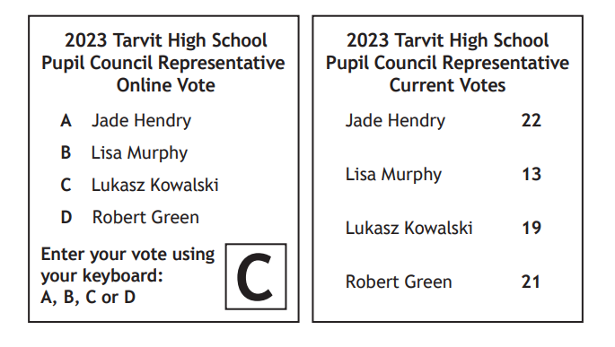 Voting instructions and current votes for Tarvit High School's 2023 council representative. Lukasz Kowalski is highlighted with 19 votes.