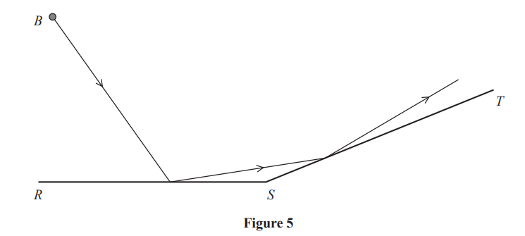 Diagram showing lines B to R, R to S, and S to T. Arrows indicate directions: B to R, R to S, and S to T. Labelled as Figure 5.