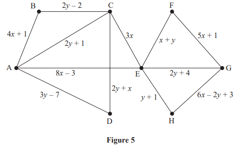 Geometric diagram with two polygons, ABCDE and EFGH, connected at point E, featuring labelled sides with algebraic expressions and points A to H.