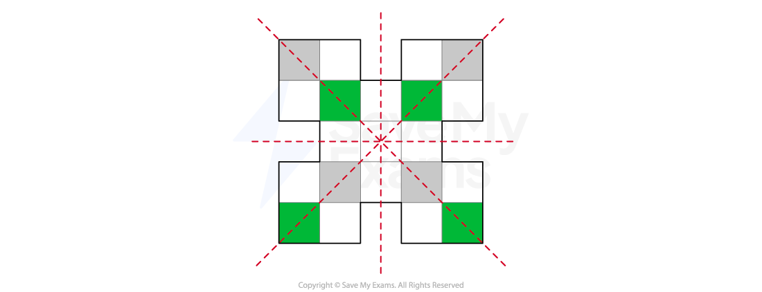 Geometric pattern with four squares forming a cross shape, featuring green and grey smaller squares, and red dashed lines intersecting at the centre.