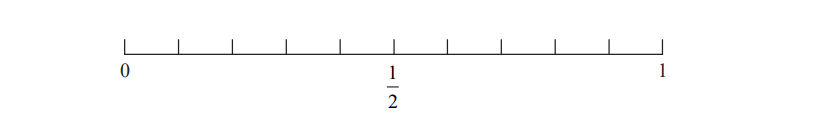 Number line from 0 to 1, divided into ten equal segments, with 1/2 marked at the midpoint.