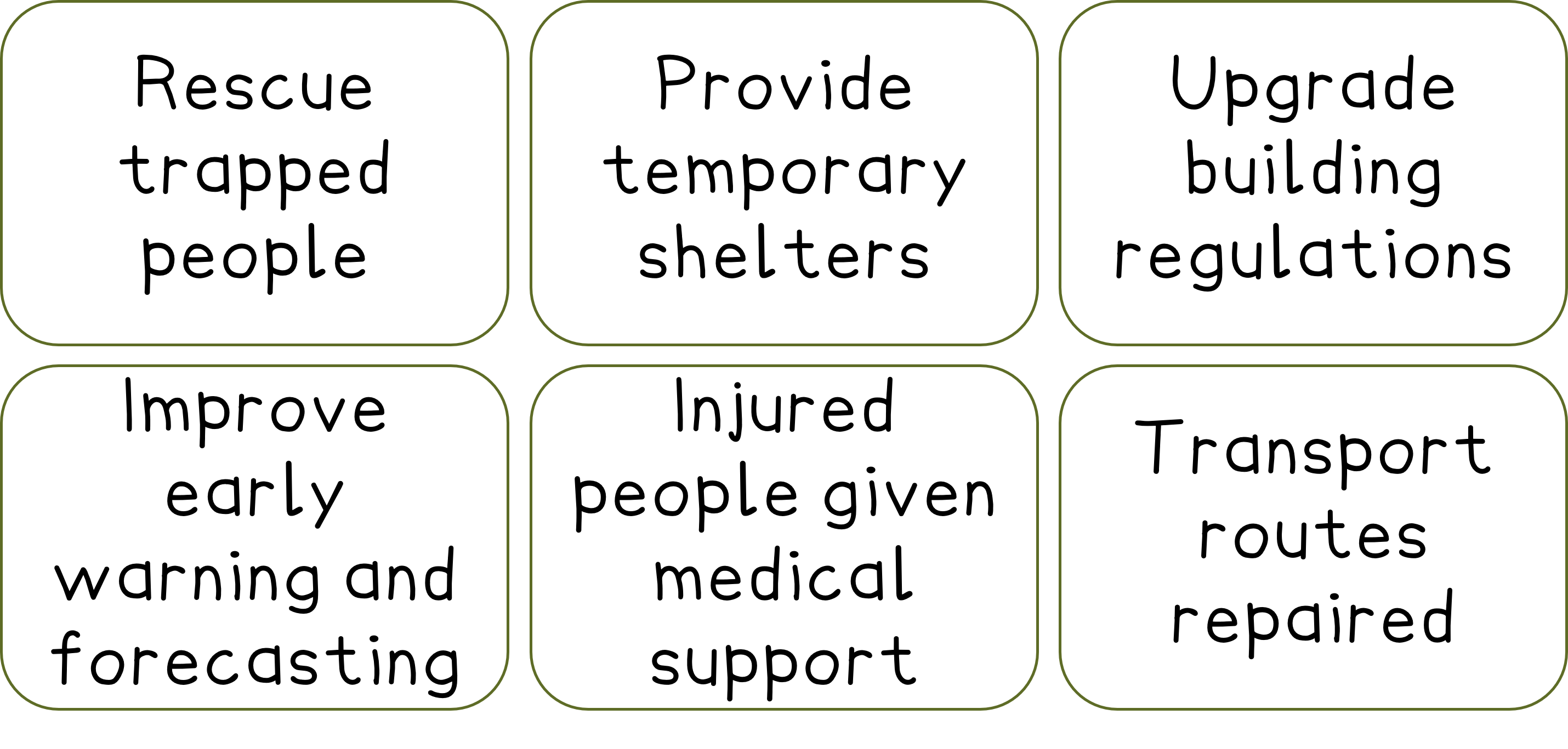 Grid of six disaster response actions: Rescue trapped people, provide shelters, upgrade building regulations, improve forecasts, medical aid, repair transport.