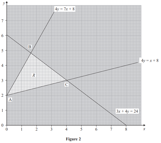 Graph with three intersecting lines forming a triangle with vertices A, B, C and region R. Equations are 4y=7x+8, 4y=x+8, 3x+4y=24.