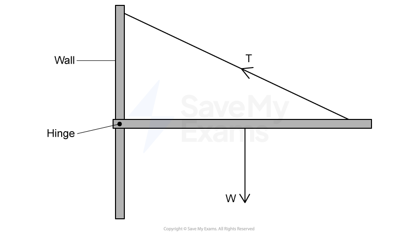 3-4-mcq-m-q3-ocr-al-physics