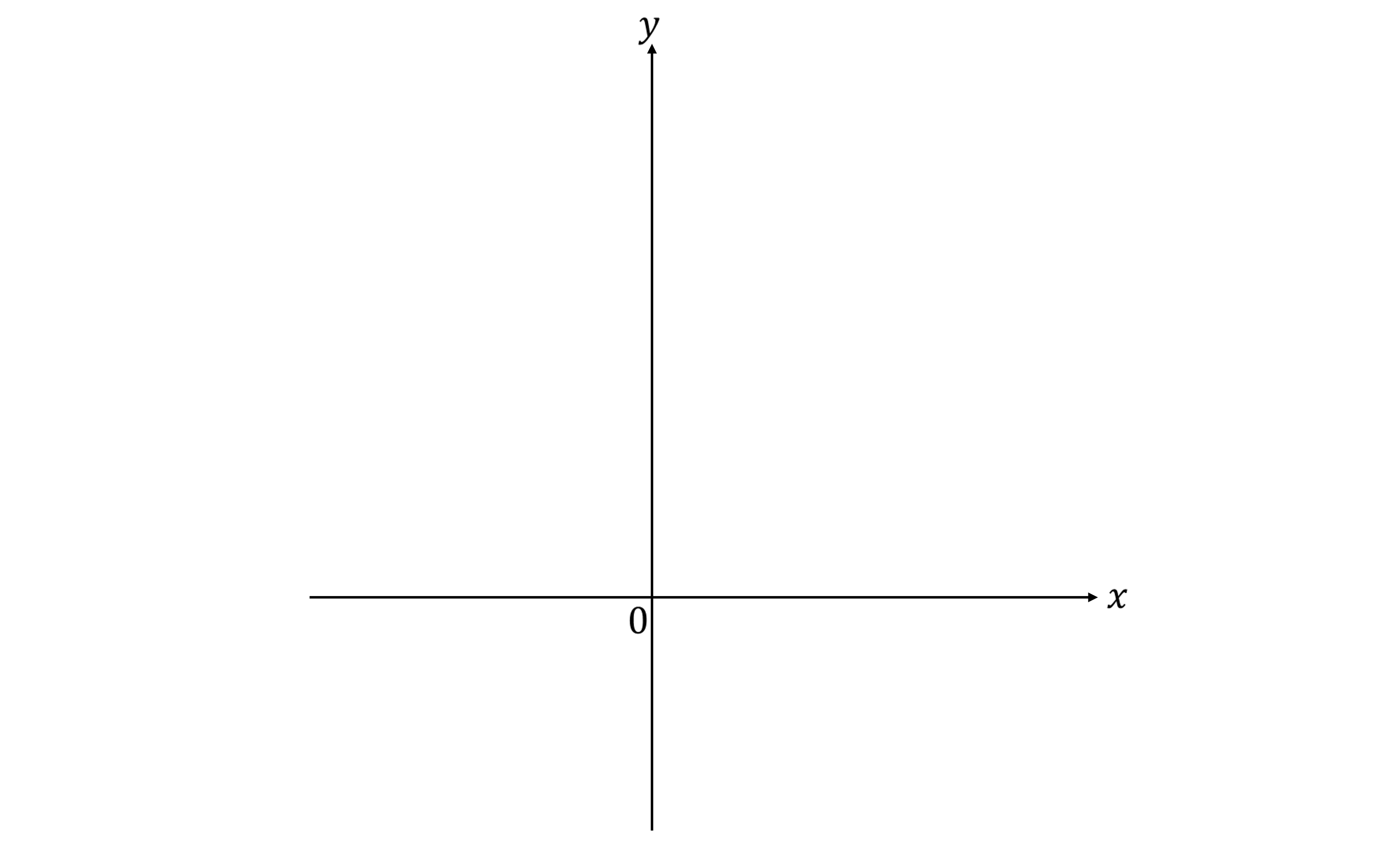 Cartesian coordinate plane with horizontal x-axis and vertical y-axis intersecting at origin labelled 0. Arrows indicate positive directions.