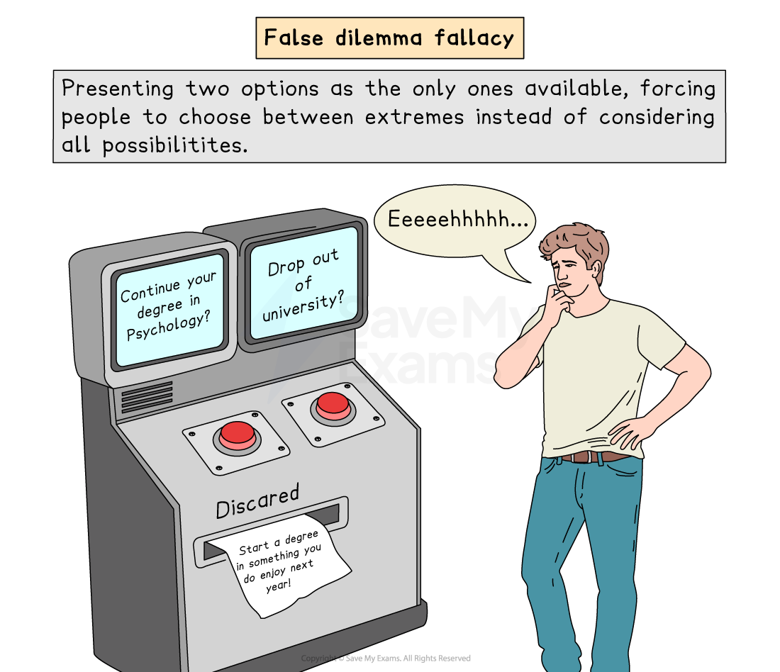 Cartoon of a man pondering two buttons labelled "Continue your degree" and "Drop out of university," illustrating a false dilemma fallacy.