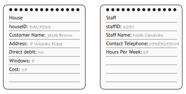 Two notepads list house and staff details: house ID, customer name, address, direct debit, windows, cost; staff ID, name, phone, hours per week.