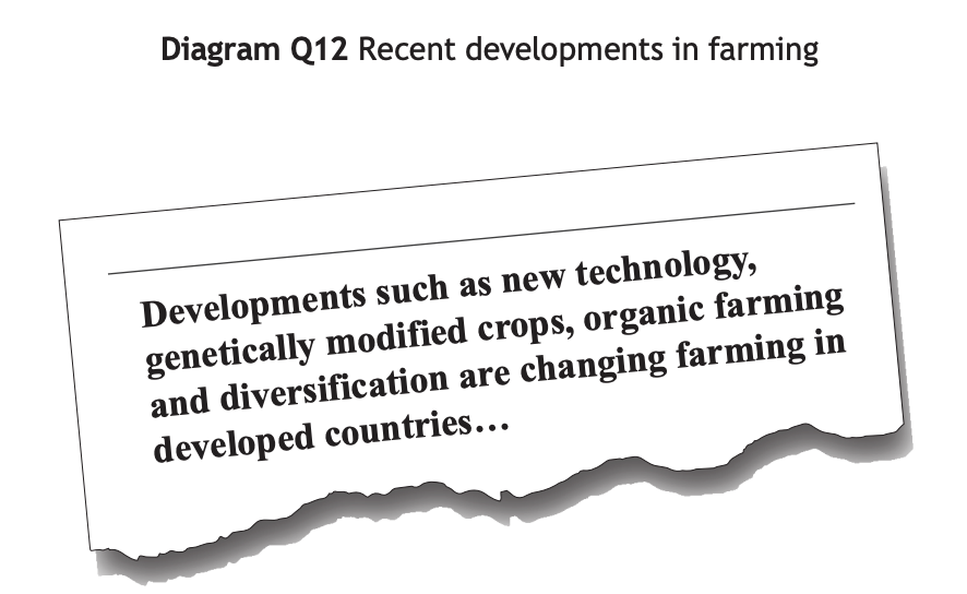 Diagram Q12 discusses recent advancements in farming, highlighting new technology, genetically modified crops, organic farming, and diversification.